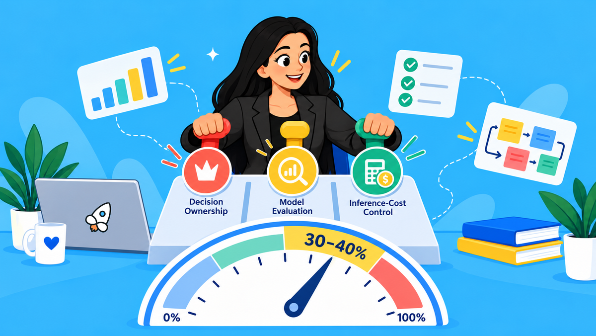 AI Product Managers are paid 30-40% more?
